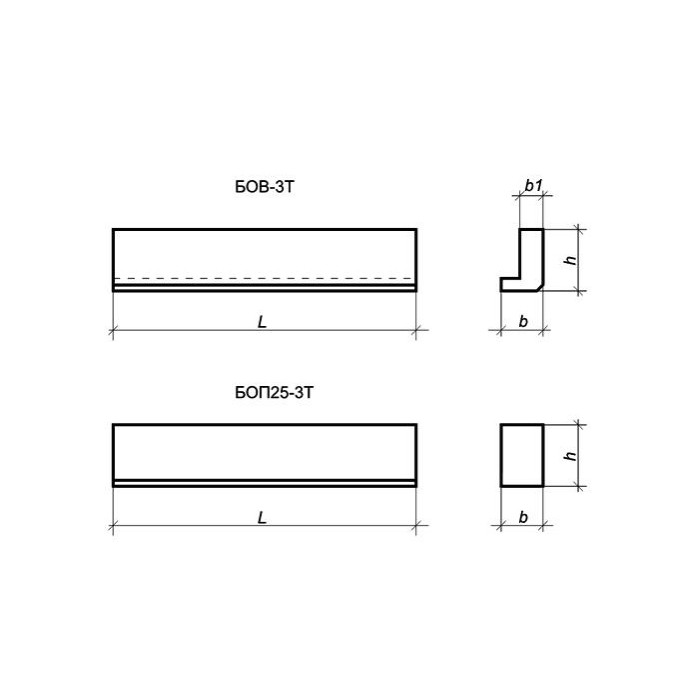 Балка обвязочная БОП 25-1 п
