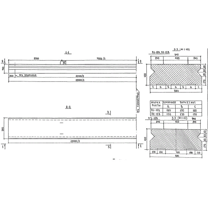 Плиты пролетного строения п 12-1